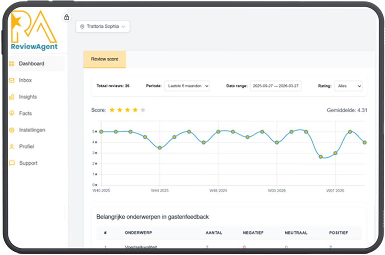 ReviewAgent dashboard