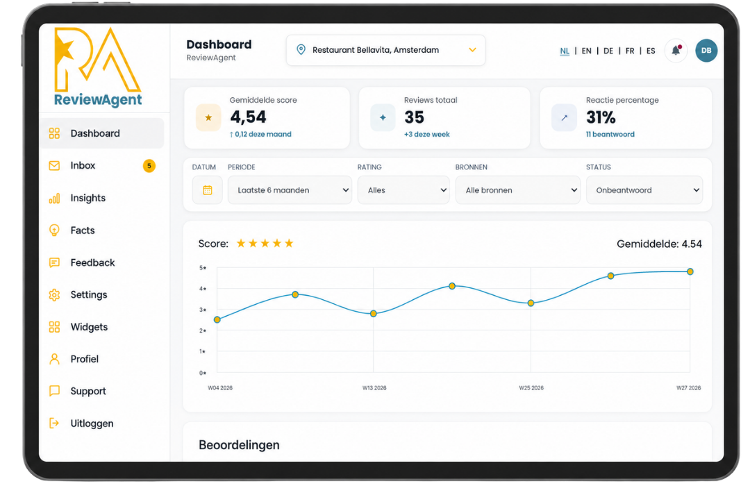ReviewAgent dashboard